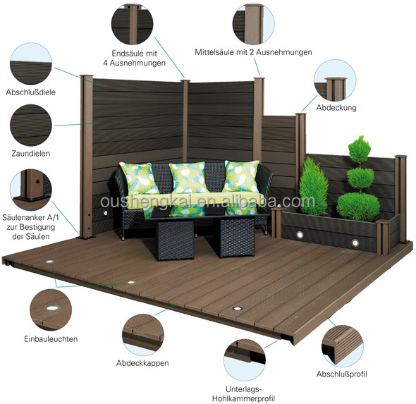 fano_terrassenbodenpreisliste_wpc_sichtschutz