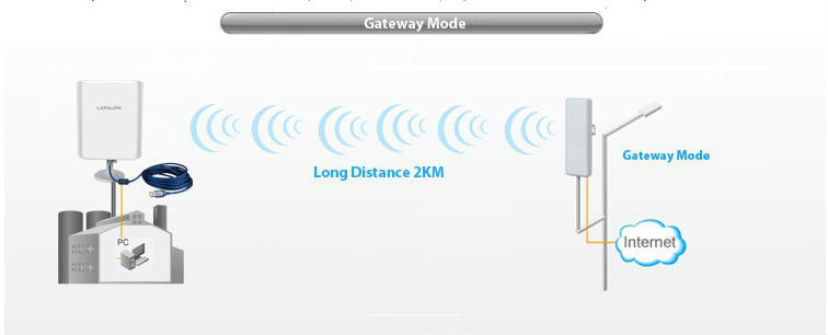 150mbps1000mwハイパワー長距離屋外ap/でcpe12高利得アンテナdbi、 24vpoe、 ip65防水仕入れ・メーカー・工場