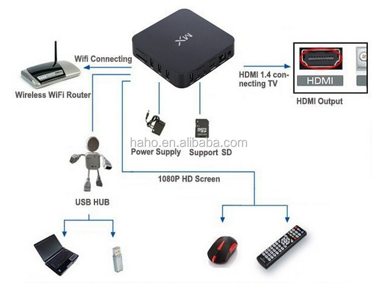 プロモーション!!! ・高性能hdアンドロイド4.2iptvボックスインドチャネル問屋・仕入れ・卸・卸売り