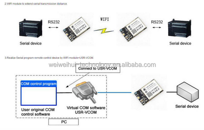 Wwh- 超小型サイズの低消費電力にuartttl802.11b/g/nの無線lanモジュール、 wps機能仕入れ・メーカー・工場