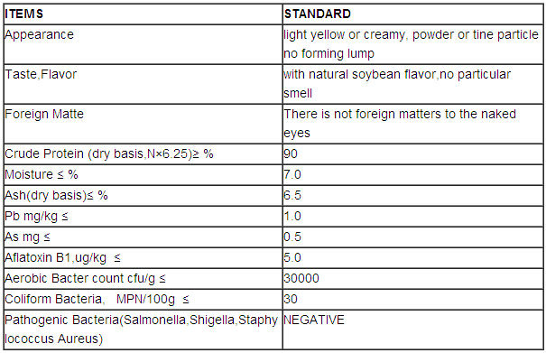Food grade NON GMO Isolated soy protein