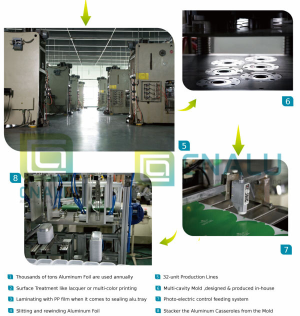 Sealable and Retortable Aluminium Foil Container with Lid
