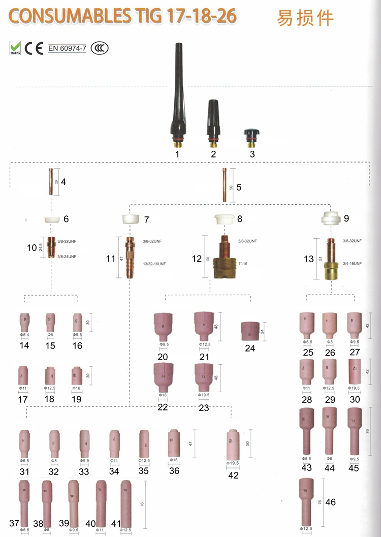 Tig Torch Sizes Chart