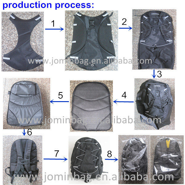 中国の製造元2015防水ノートパソコン用のバッグ、 ラップトップのバックパック、 ビジネスノートpcバッグ仕入れ・メーカー・工場