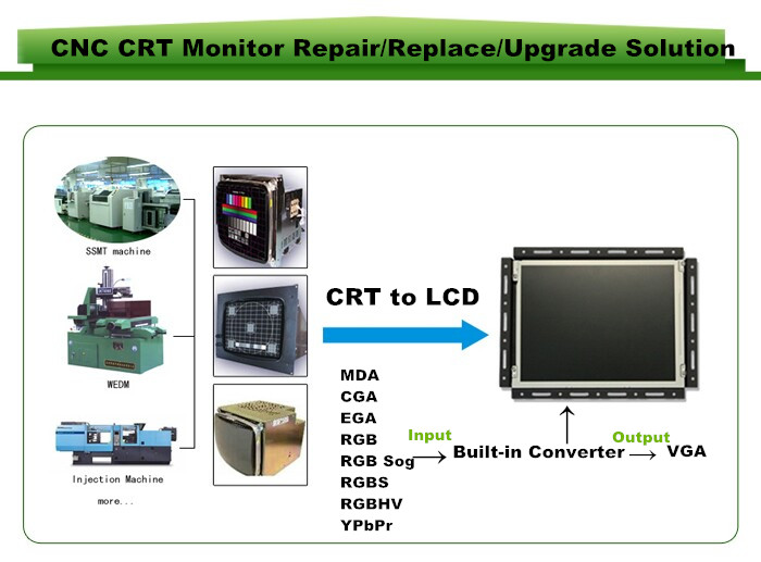 mitsubishi industrial lcd displays factory