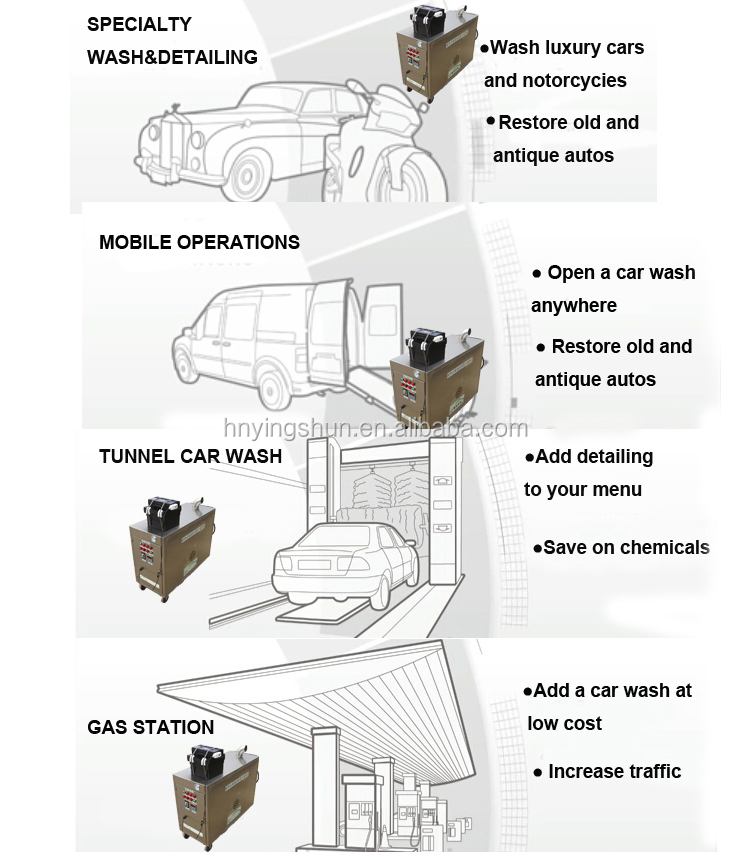 ノーボイラーce10バールモバイルバッテリー( 電気) ディーゼル蒸気スチーム洗車機問屋・仕入れ・卸・卸売り