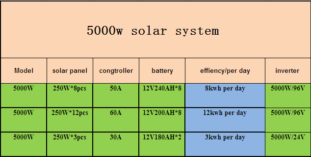 5kw solar system.png