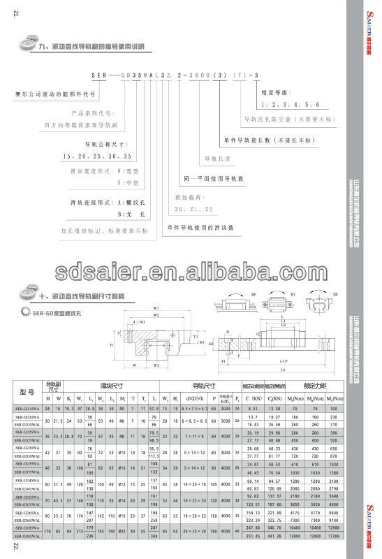 TbiモーションリニアレールWER27リニアレールキャリッジでWEH27CAとWEW27CCリニアガイドブロック仕入れ・メーカー・工場