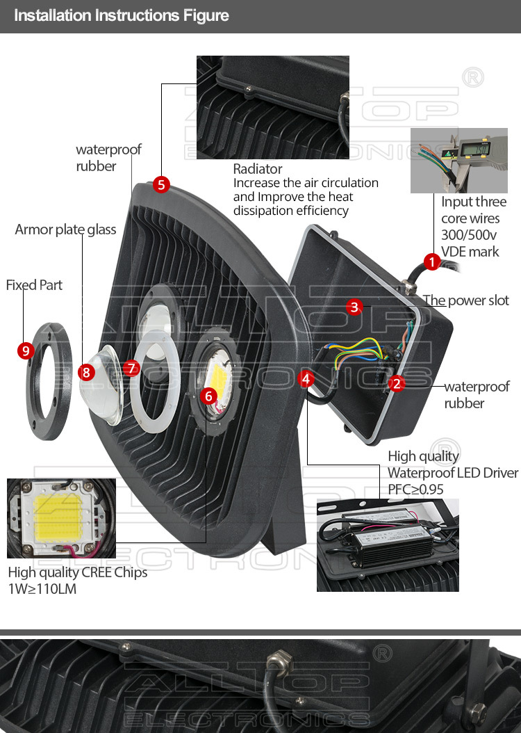 防水屋外ip67150wbridgeluxcobハイパワーledフラッドライト仕入れ・メーカー・工場