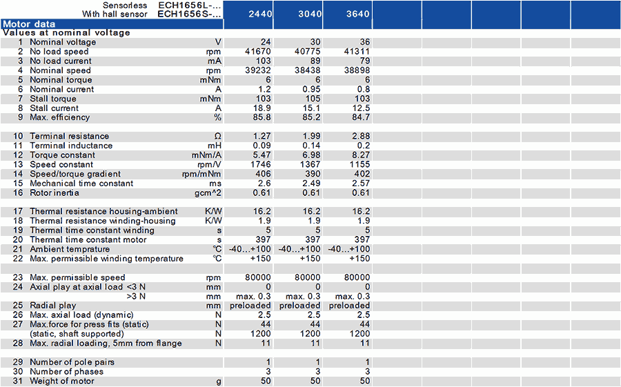 ECH1656-data-w900.png