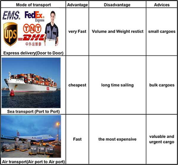 new-shipment
