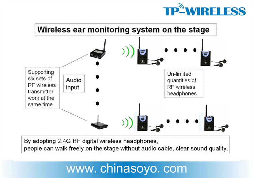2.4gマルチ- チャンネルワイヤレスステージのための耳の監視システム仕入れ・メーカー・工場
