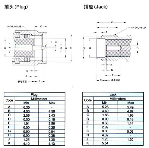 アンフェノール同じ型rfコネクタ、 rf同軸ケーブル、 sma/smb/smc/mcx/mmcx/ipex/tnc仕入れ・メーカー・工場