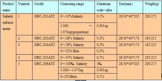 Handheld Salinity Refractometer For Sale