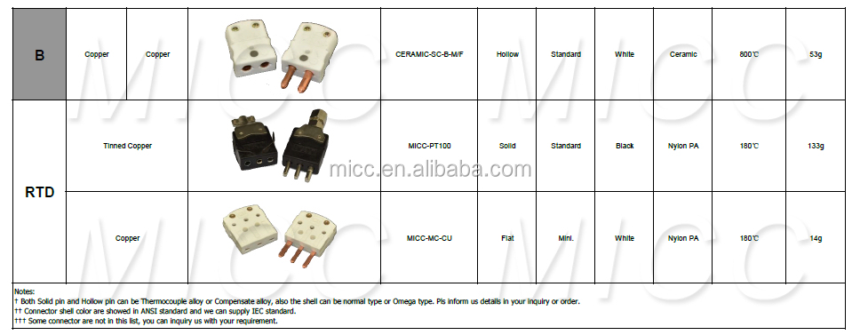 Miccr/s/b/k/e/j/nタイプ熱電対のオスコネクタ仕入れ・メーカー・工場