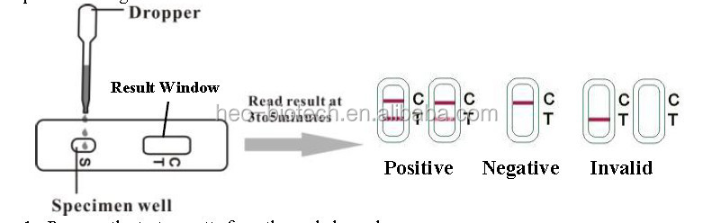 ・isoce女性迅速尿テストキット超早期発見の妊娠hcgテスト( 人気の正確な敏感安く製造)仕入れ・メーカー・工場