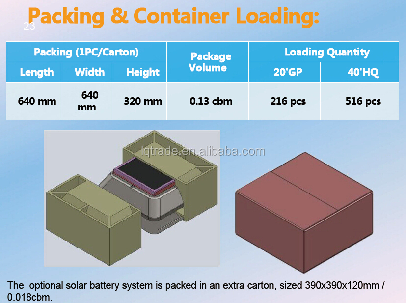 Pack and loading-2.jpg