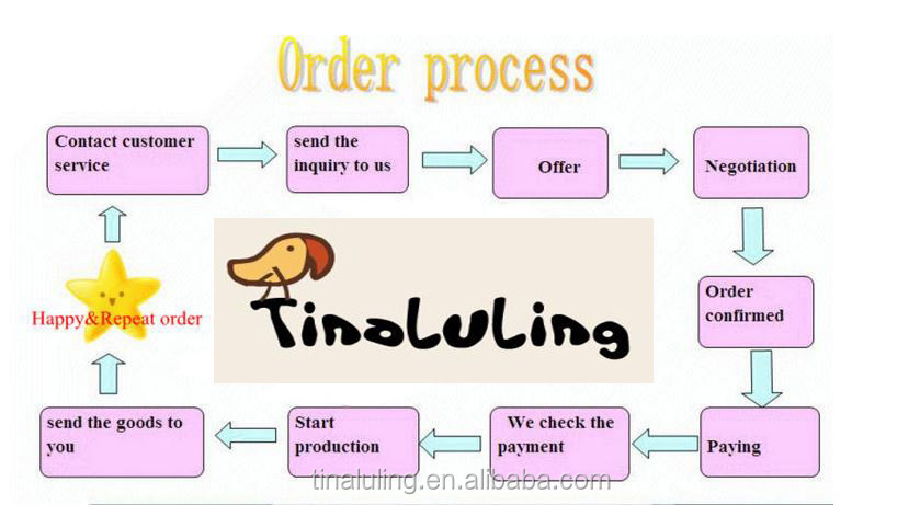order processing.jpg
