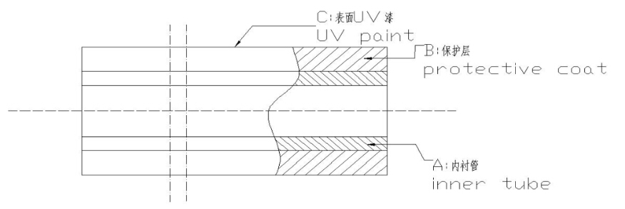 専門の製造100a12kvのヒューズホルダを切り出す問屋・仕入れ・卸・卸売り