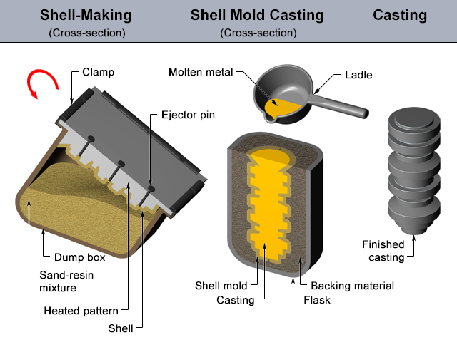 OEM best price sand casting aluminum sand casting aluminum sand casting