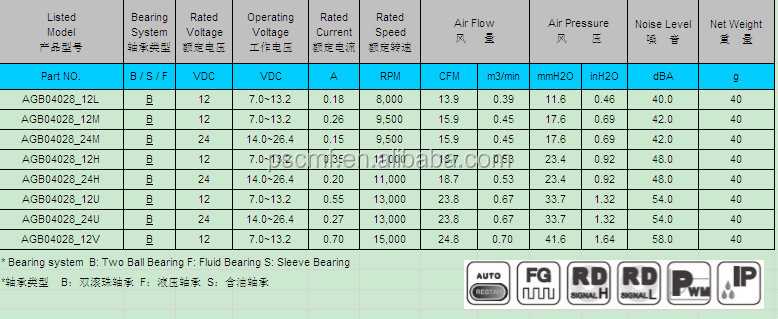 あなたのために合わせて調整され、 テストされてい! テレコムdcpscファンのcpuクーラー: 4028mmce·ulにバッテリ充電用の電気自動車ステーション仕入れ・メーカー・工場