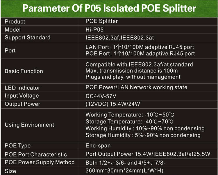 孤立dc12v/1.5-2a15.4ワットhisourcepoe光スプリッタ、 poeインジェクタアプリケーションセキュリティのために仕入れ・メーカー・工場