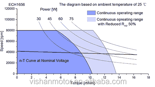 ECH1656-curve-w500.png