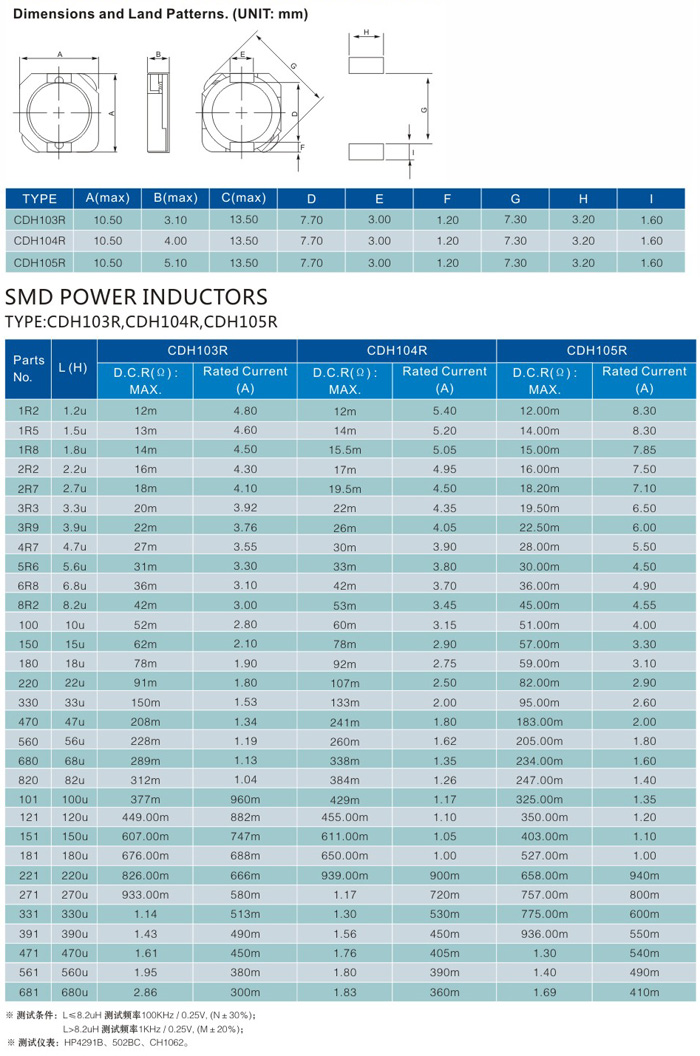 SMD inductor 680K