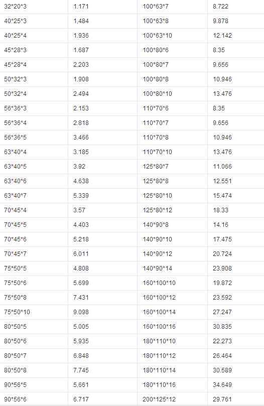 S235jr Cold Rolled Equal Angle Bar/ Unequal Angle Steel/iron Sizes