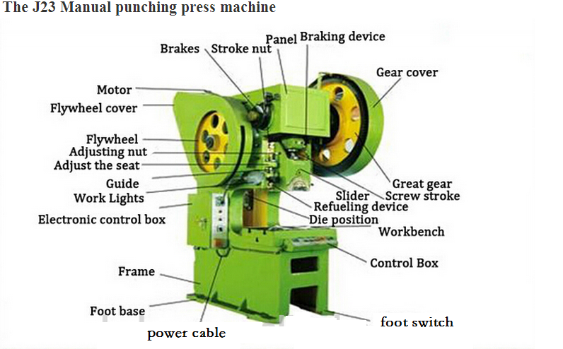 PUNCH MACHINE COMPEONT NAME.png