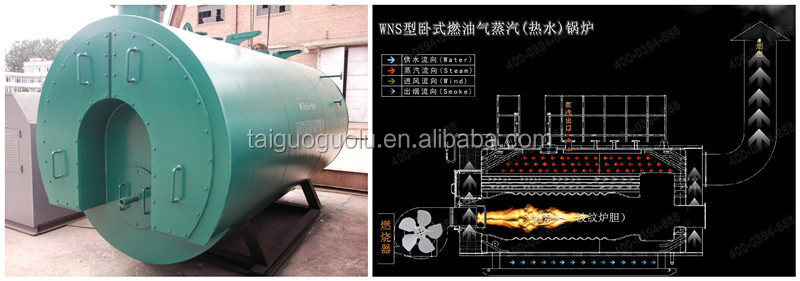 赤熱2014年!! 500-6000kg蒸気発生器の価格( oil/ガス発射される)問屋・仕入れ・卸・卸売り