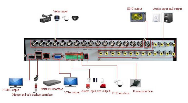 dvr ahd installation соединение эскиз карты. jpg