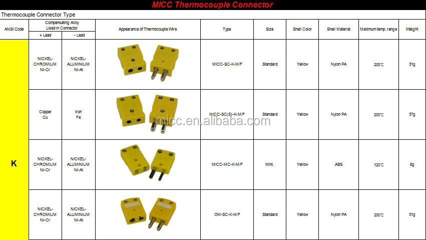 オレンジ標準サイズn型熱電対コネクタ仕入れ・メーカー・工場