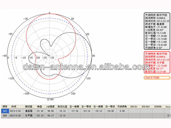 高品質902-928mhz8dbiリニアrfidアンテナ仕入れ・メーカー・工場