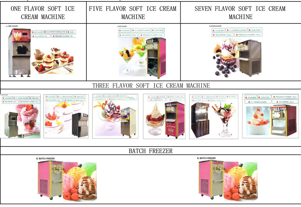 Model Bql356 Three Flavor Soft Ice Cream Machine Buy Soft Ice Cream