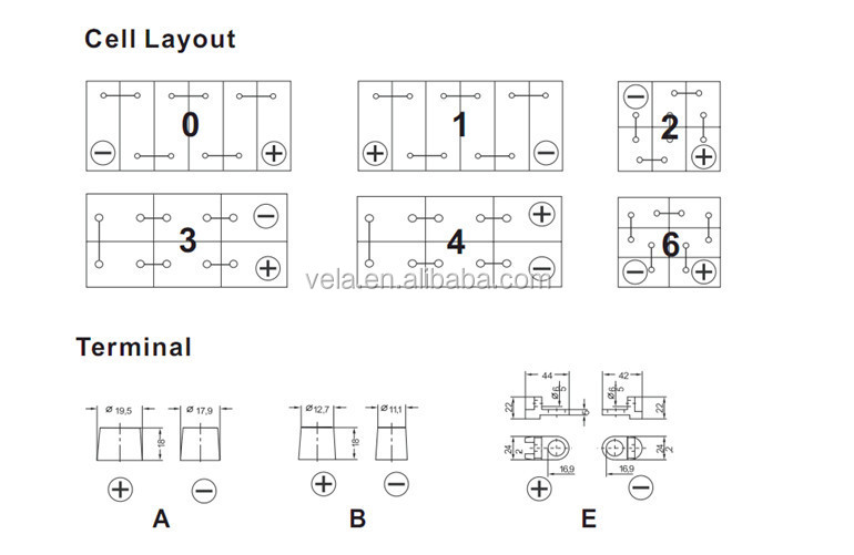 Truck Trailer Battery - Buy 12v Truck Batteries,Weight Of Truck Battery