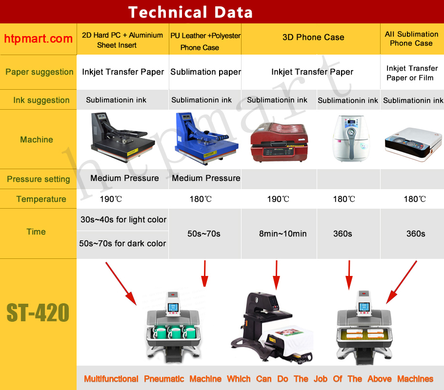 ホット販売3d昇華電話ケース印刷真空機用伝熱印刷ST-2030仕入れ・メーカー・工場