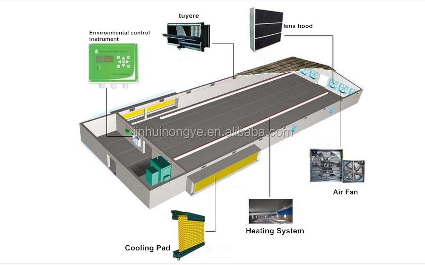 Animal Farm Products Design Broiler House Plans Farm Shed Price