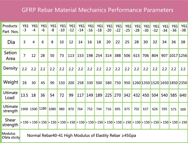 Frp Fiberglass Rebar Buy Frp Rebar,Fiberglass Rebar