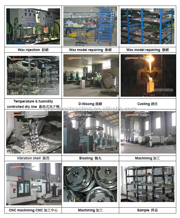 中国最高の経験豊富な鋳物のoemステンレス鋼の鋳造ポンプボディパーツ仕入れ・メーカー・工場