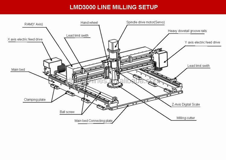 LMD3000 cncガントリボーリングフライスマシン仕入れ・メーカー・工場