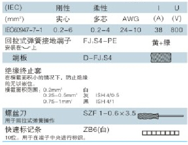 Fjs-4/peバリアストリッププラグイン可能なターミナルブロックハンドヘルド仕入れ・メーカー・工場