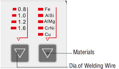 モバイルインバータパルスとダブルパルスmig溶接機のためのアルミニウム( alumig- 250p)仕入れ・メーカー・工場