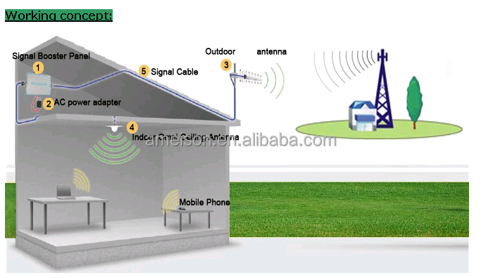 Dbi1920-2170mhz16重い- デューティ押出アルマイトアルミ方向3グラム八木アンテナrp-smaコネクタを仕入れ・メーカー・工場