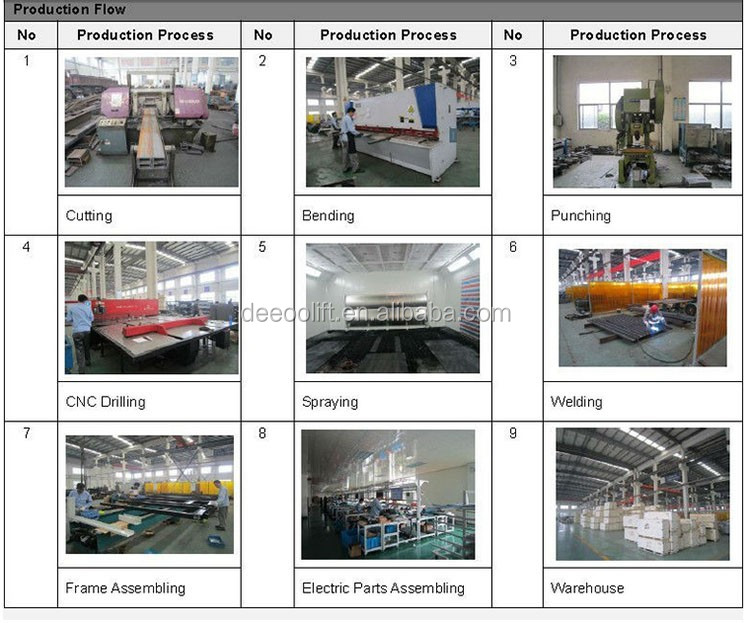 product process.jpg