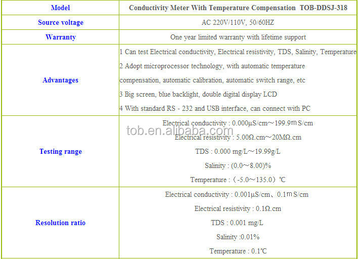 電気伝導度計温度補償機能が(- 5.0~135.0) 度摂氏問屋・仕入れ・卸・卸売り