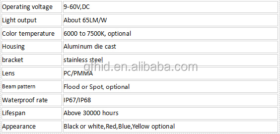 Lw-9w/10w/12w/15w/16w/18w/20w/24w/25w/27w/30w/３３w/36w/40w/42ワット/45w/48w/50w/51wled作業用照明問屋・仕入れ・卸・卸売り