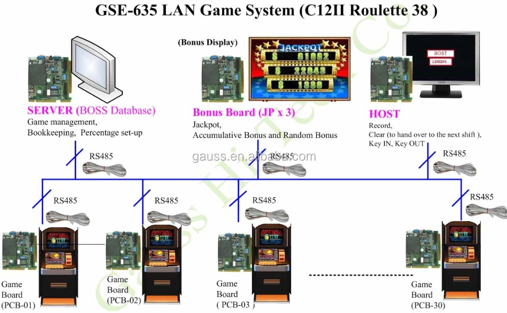 multi roulette lan multi roulette lan