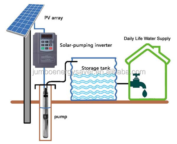 solar pump drive installation pictures (12)