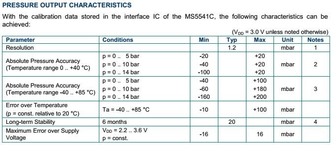 MS5541C datasheet  2.JPG